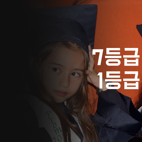 역삼동 롯데캐슬, 초등 국어 7등급에서 1등급 만든 비법!