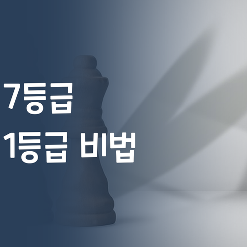 중등 사회, 7등급→1등급 비법! 혼자 알기 아까워 공개!