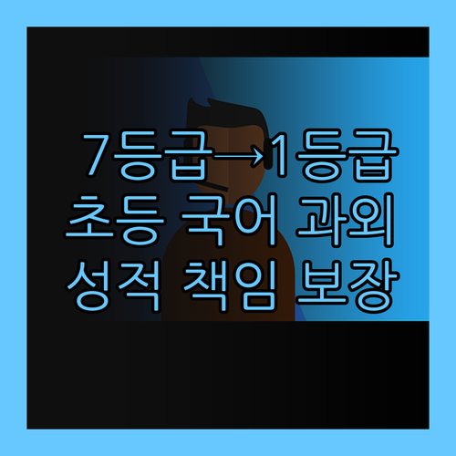 남동구 초등 국어, 7등급→1등급 신화! ✨언니가 과외로 책임진다!